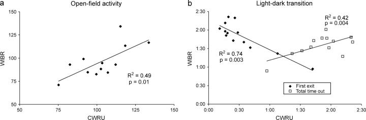 Figure 4.—