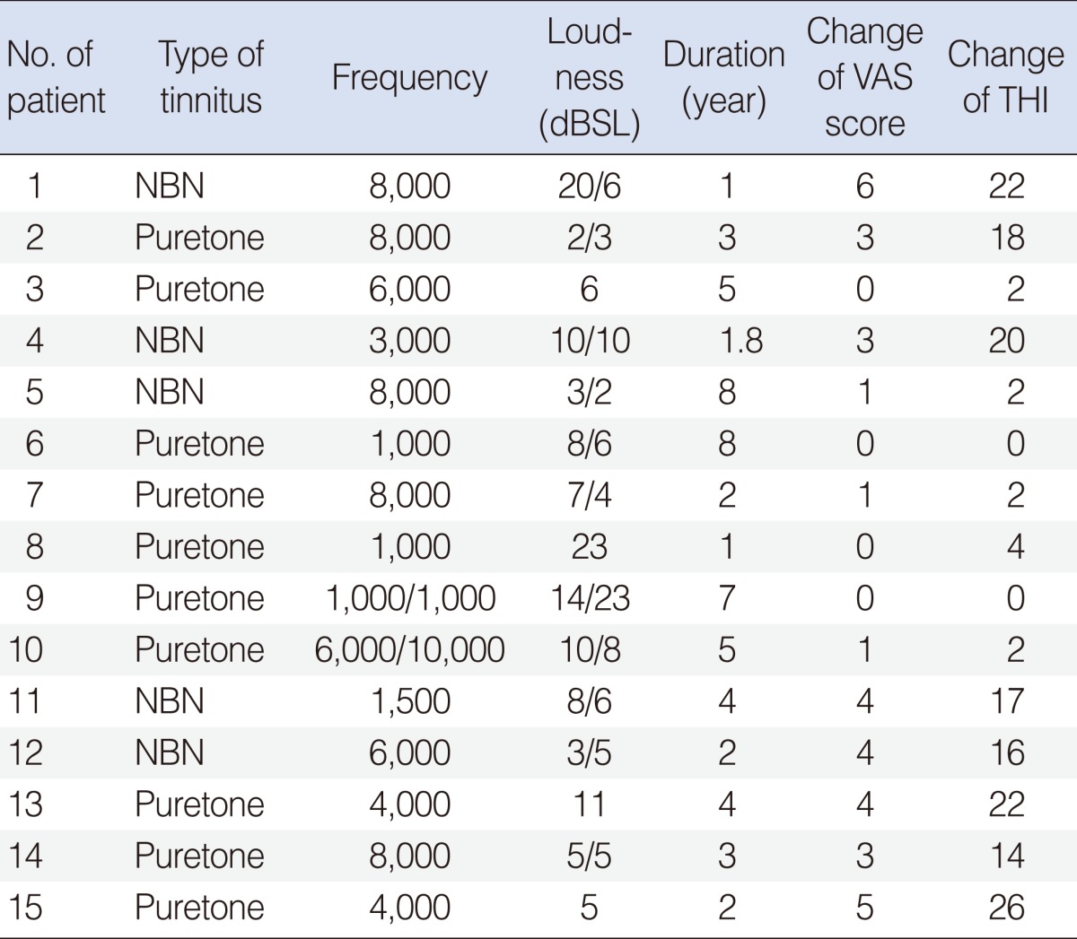 graphic file with name ceo-6-63-i003.jpg