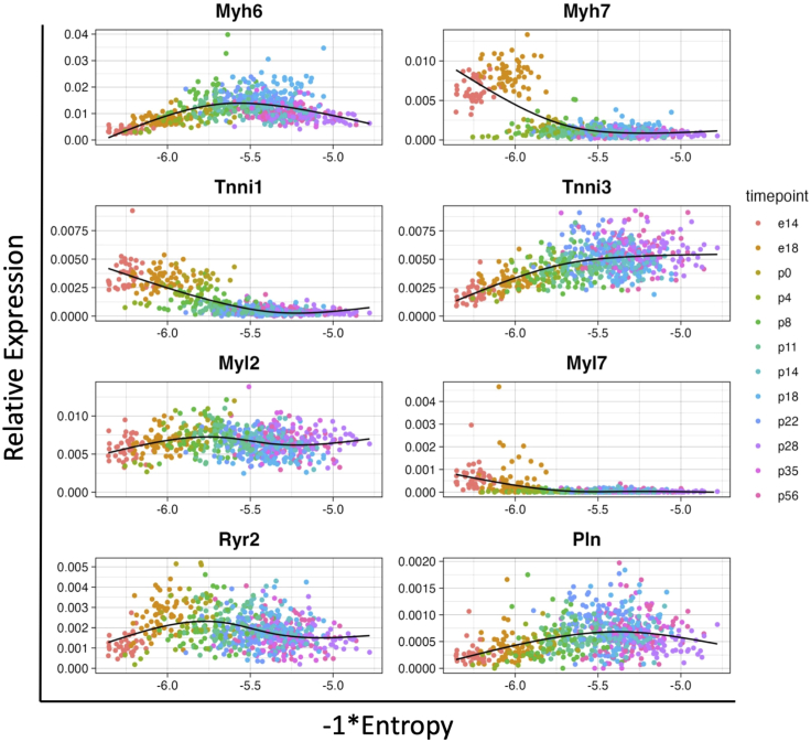 Figure 2