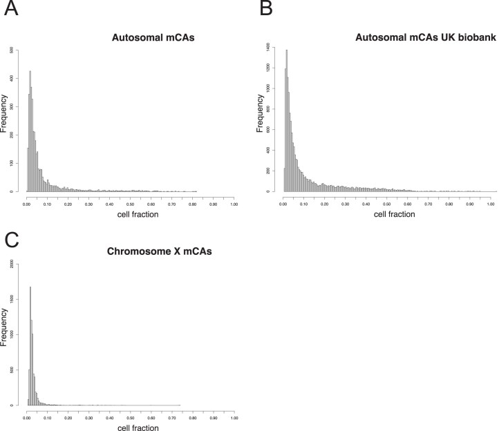 Extended Data Fig. 1