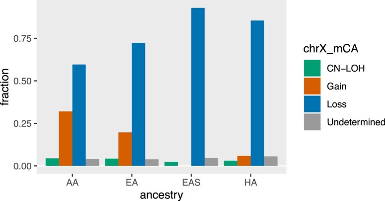 Extended Data Fig. 4