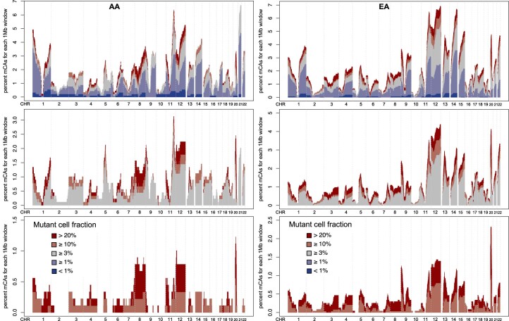 Extended Data Fig. 5