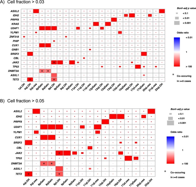 Extended Data Fig. 6