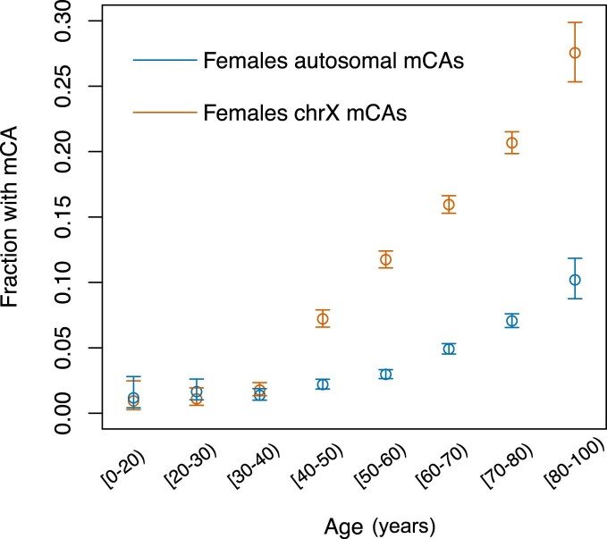 Extended Data Fig. 3