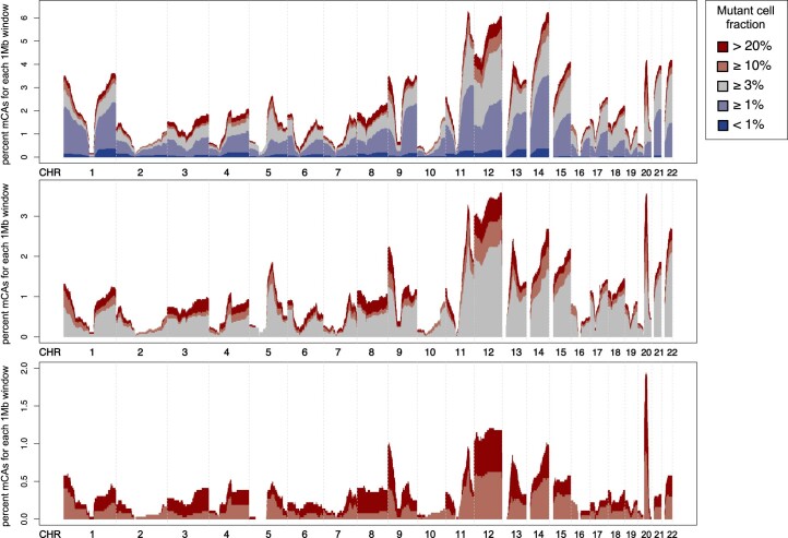 Extended Data Fig. 2