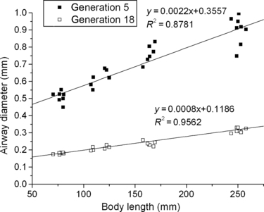 Fig. 9