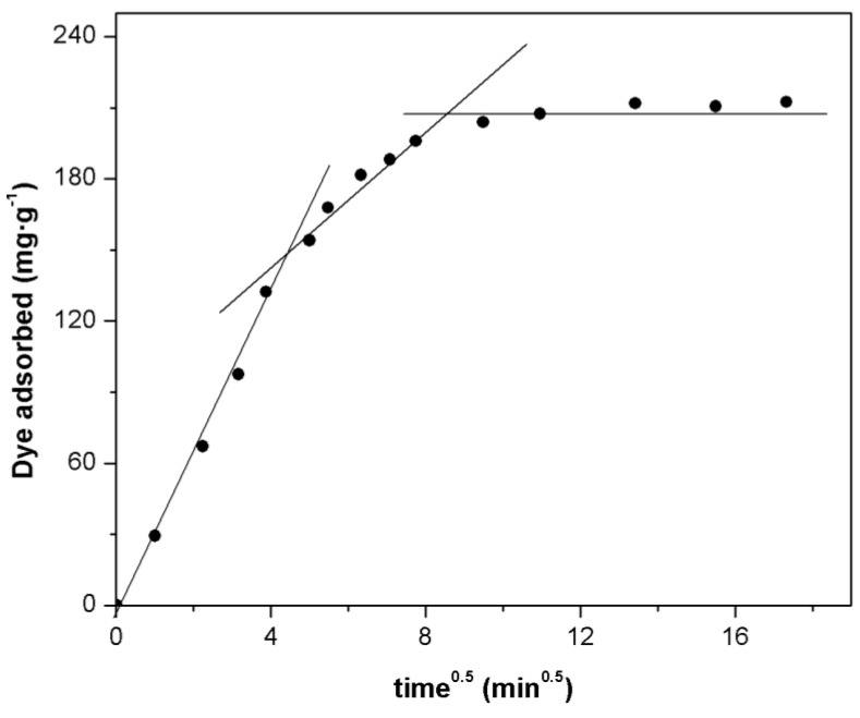 Figure 9