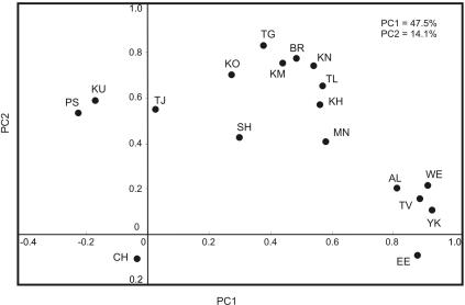 Figure  2. 