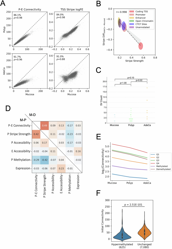 Extended Data Fig. 5