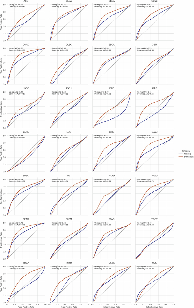 Extended Data Fig. 8