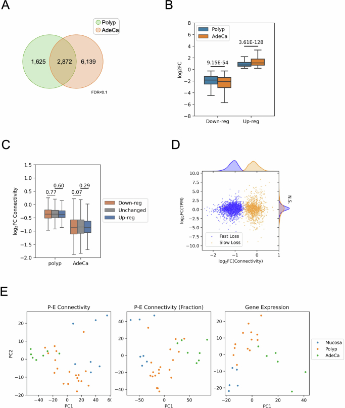 Extended Data Fig. 6