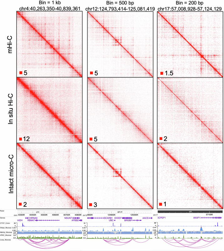 Extended Data Fig. 2