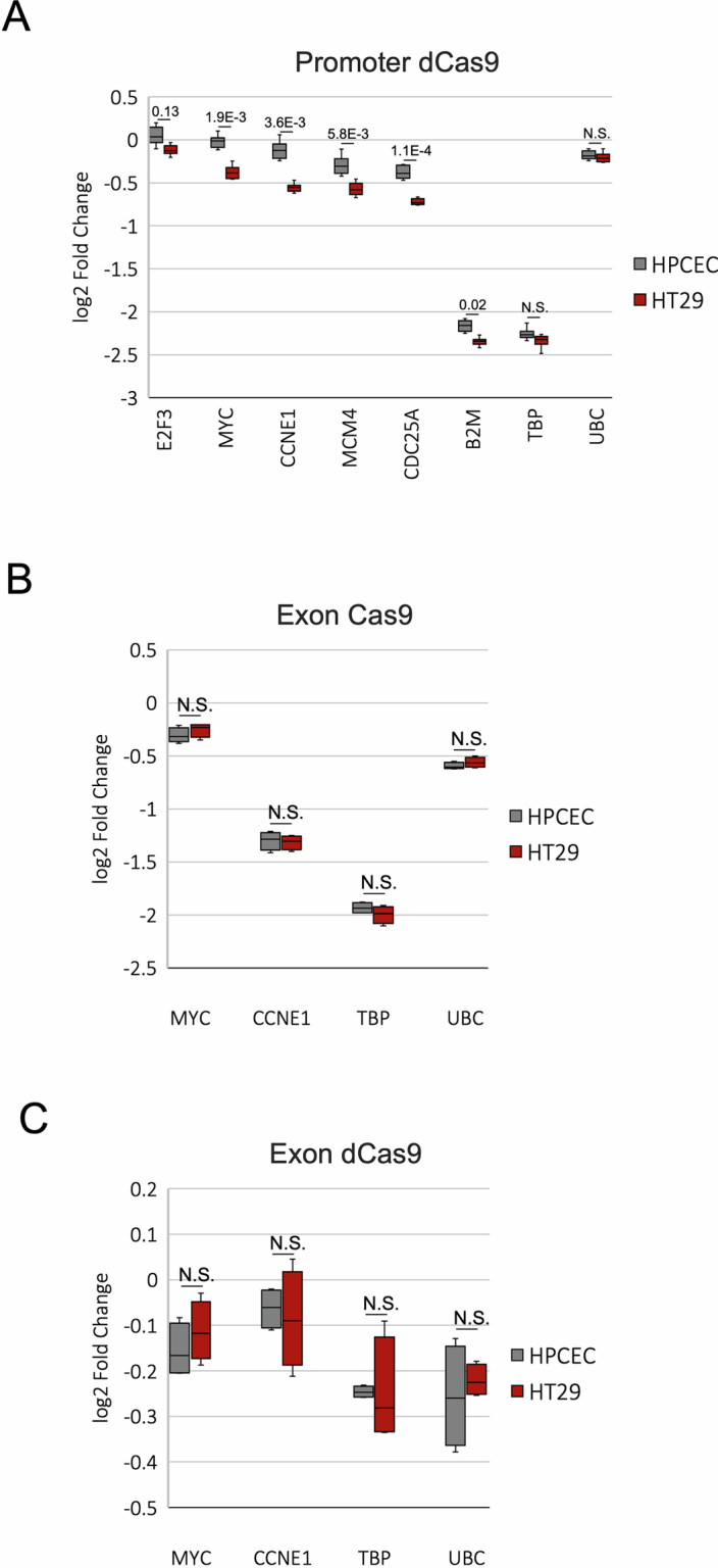 Extended Data Fig. 10