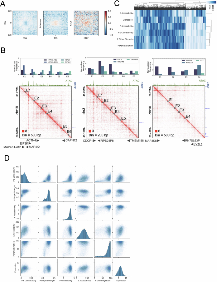 Extended Data Fig. 4