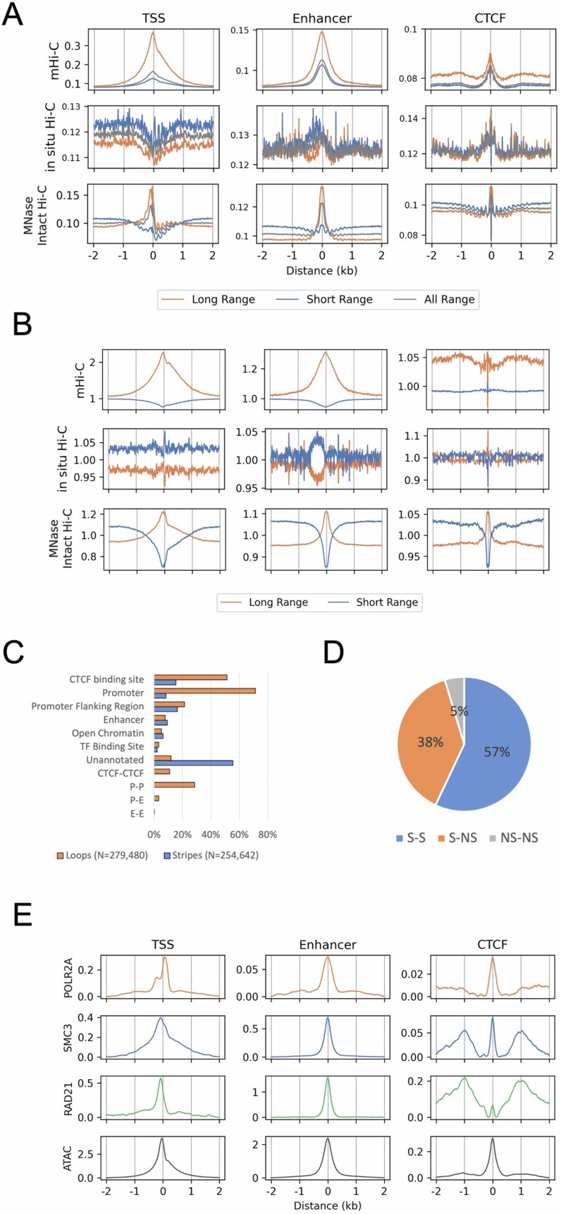 Extended Data Fig. 3