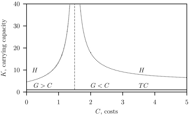 Fig. 13