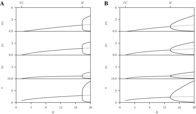 Fig. 12