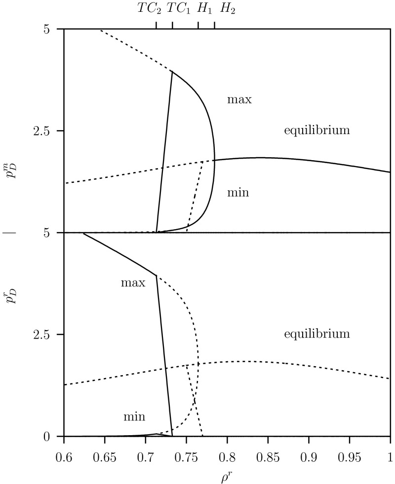 Fig. 11
