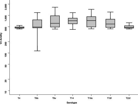 FIG. 4.