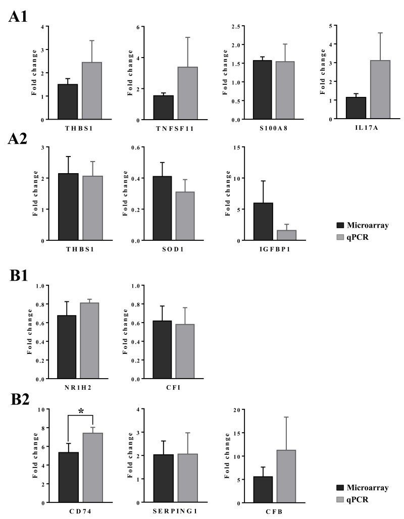 Figure 23