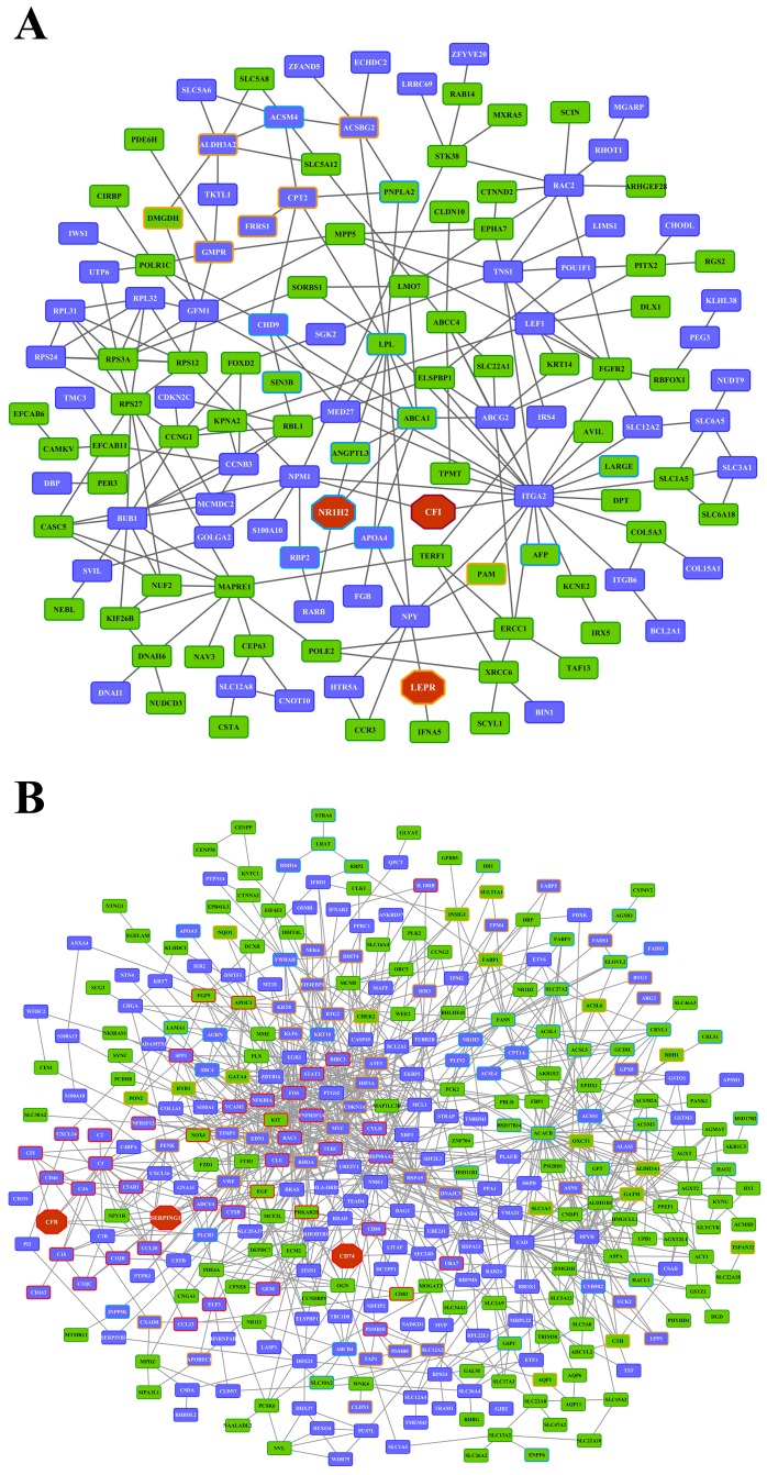 Figure 22