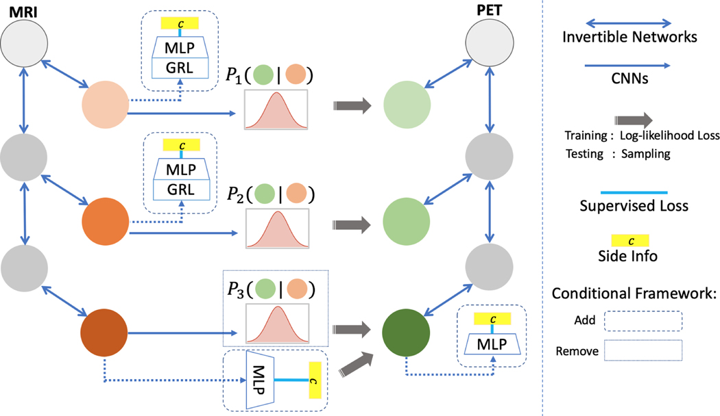 Figure 1: