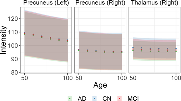 Figure 7: