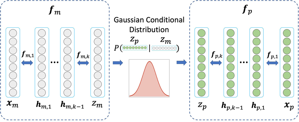 Figure 2: