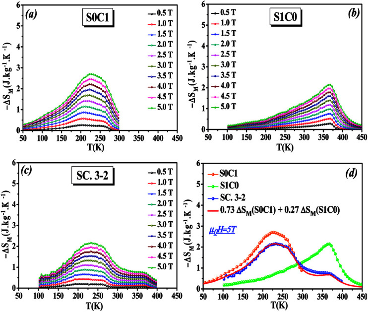 graphic file with name c8ra05230a-ga.jpg