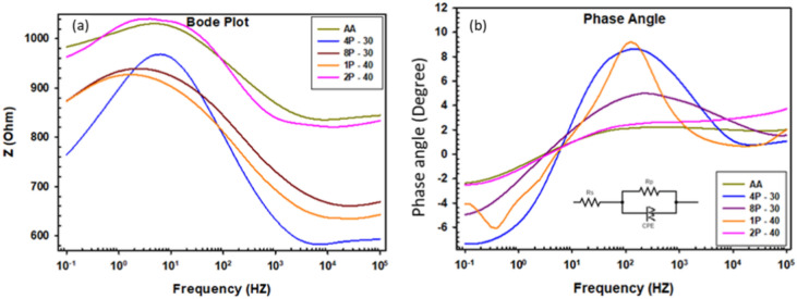 Fig. 13