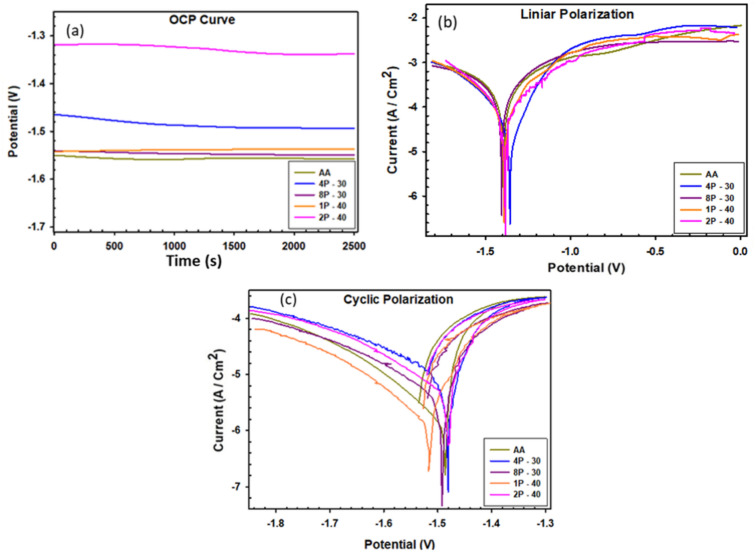 Fig. 10