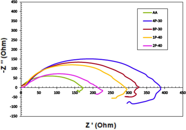 Fig. 11