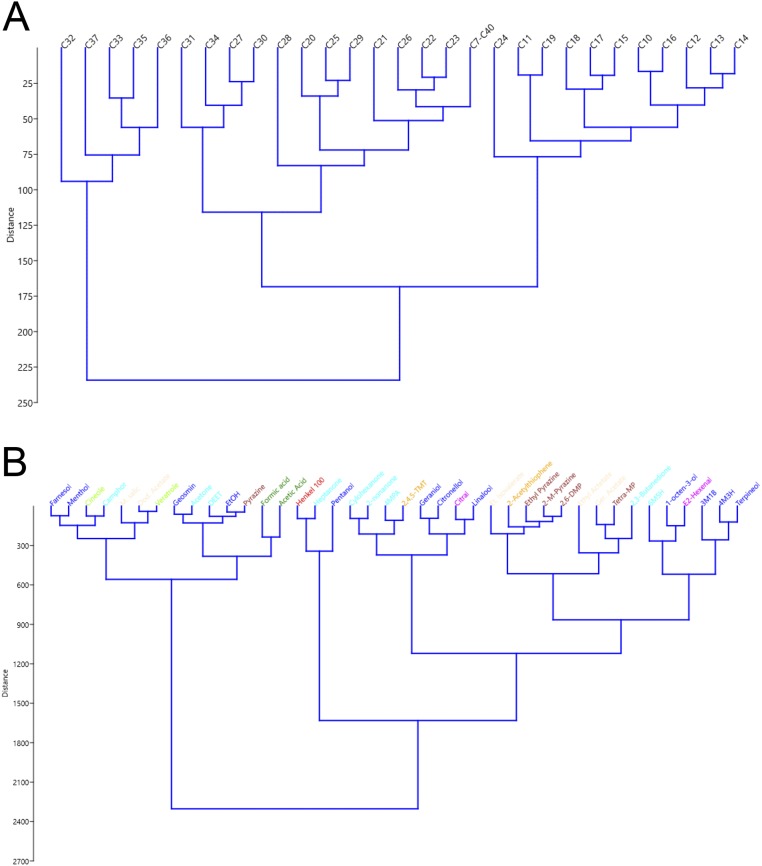 Fig. S4.