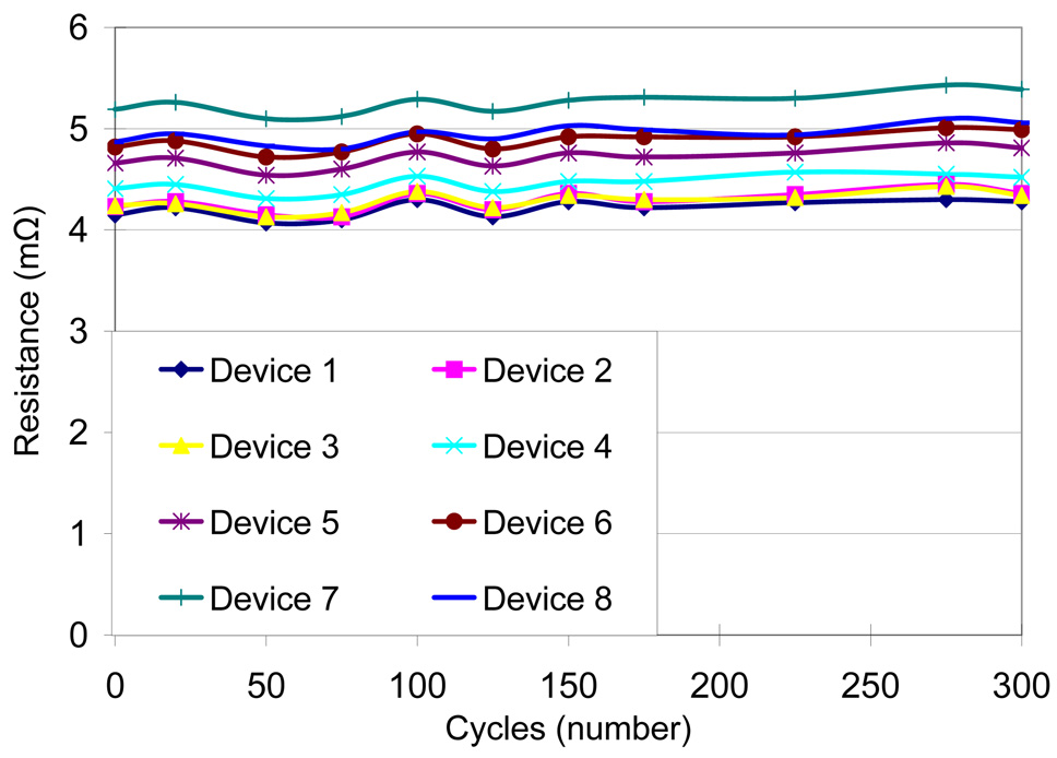 Figure 10