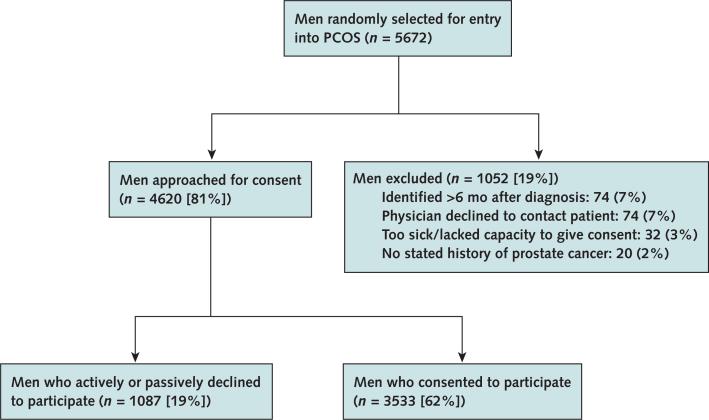 Appendix Figure