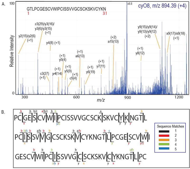 Figure 5