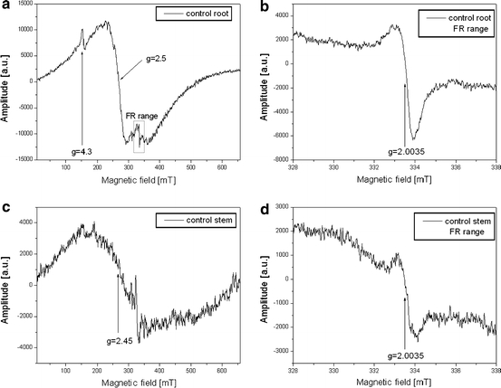 Fig. 3