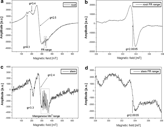 Fig. 2