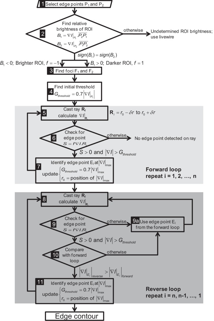 Fig. A2.