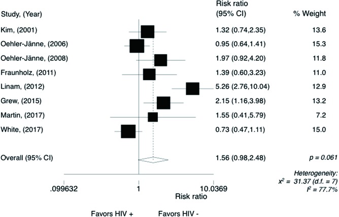 Figure S1