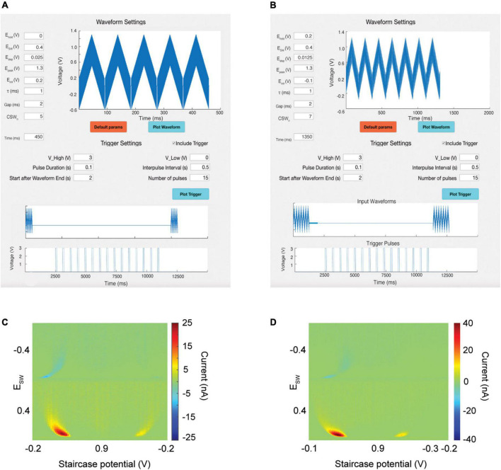 FIGURE 2