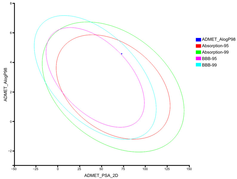 Figure 14