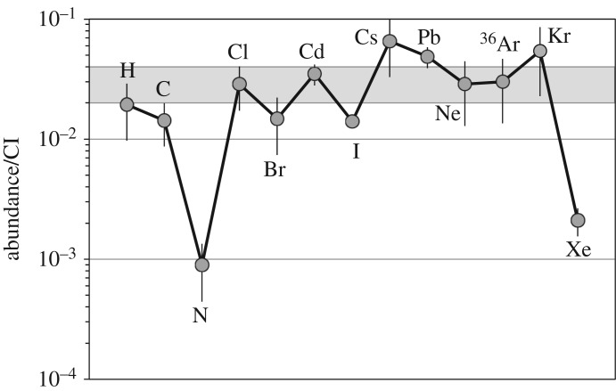 Figure 2.