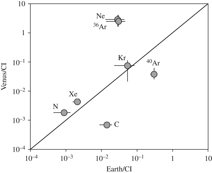 Figure 8.