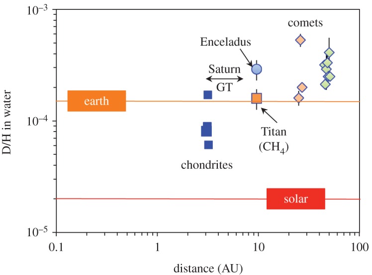 Figure 6.