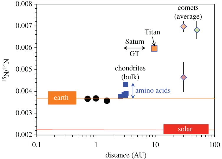 Figure 7.