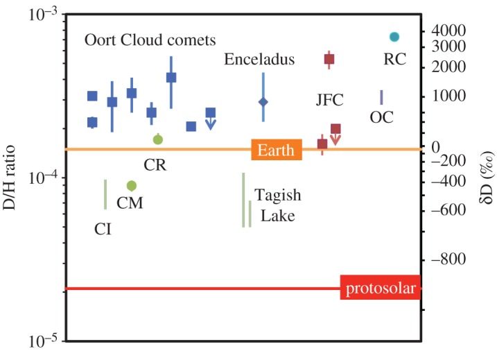 Figure 5.