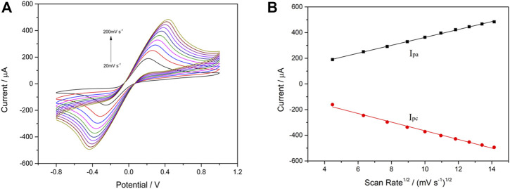 FIGURE 3