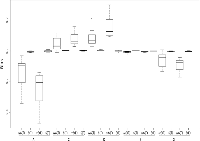 Fig. 4