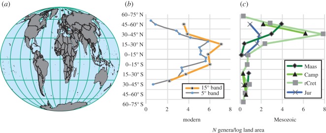 Figure 2.